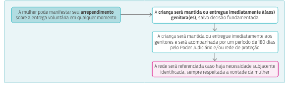 Fluxo Quatro