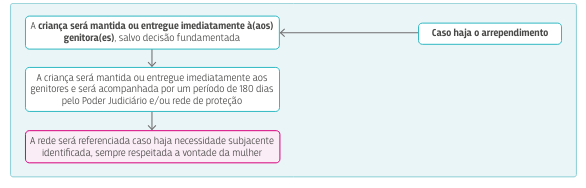 Fluxo Seis